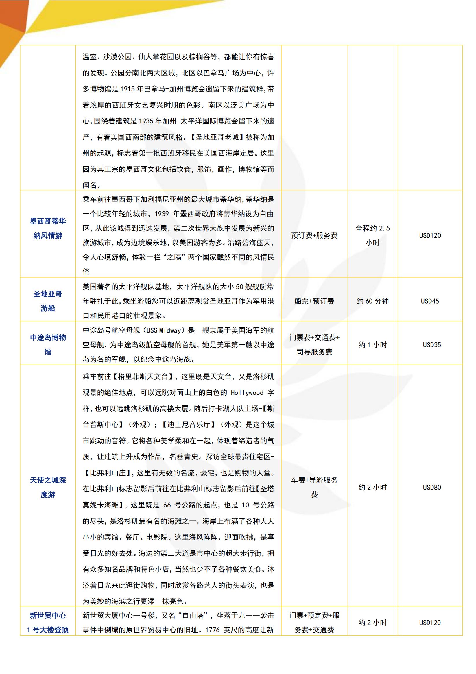 EW-S3【全景畅游】美国东西海岸12天：经典6城纵览+“2+1”国家公园地质之旅+华盛顿春日赏樱_19