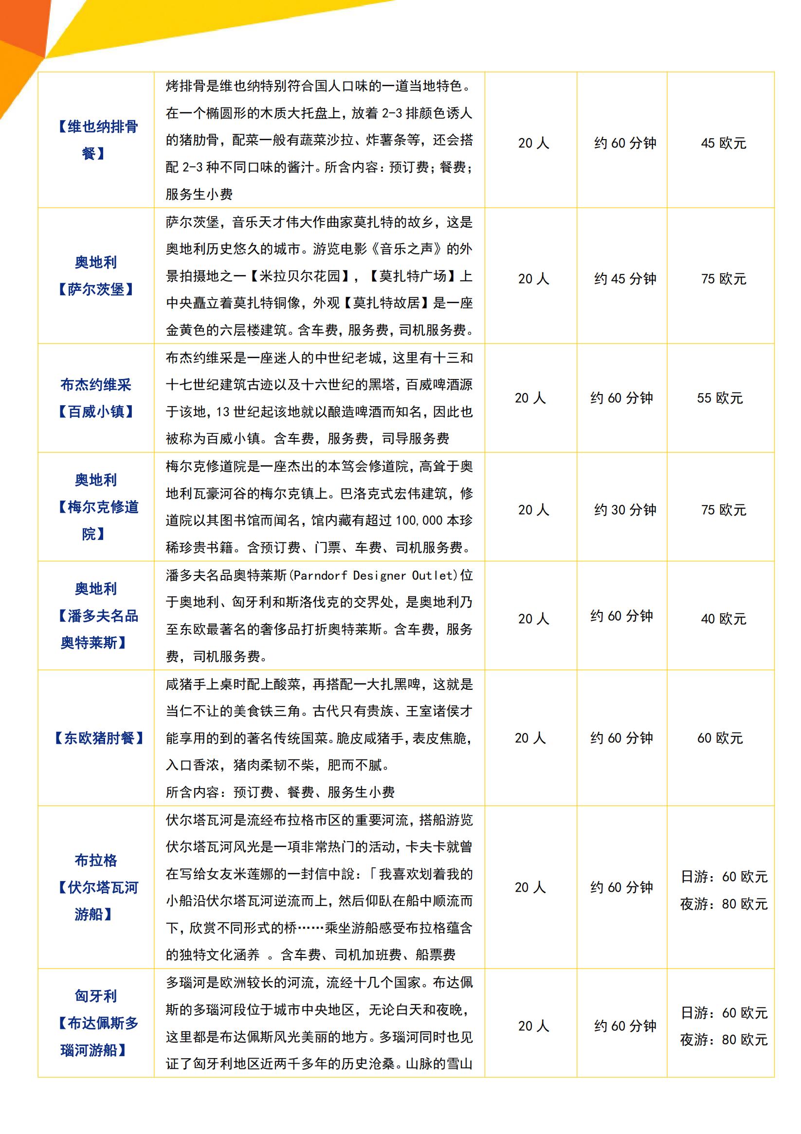 E0 浪漫环游·诗意东欧 德奥捷_17